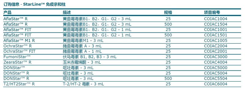 亲和柱订购.JPG