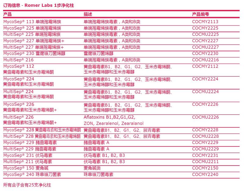MycoSep 订购.JPG