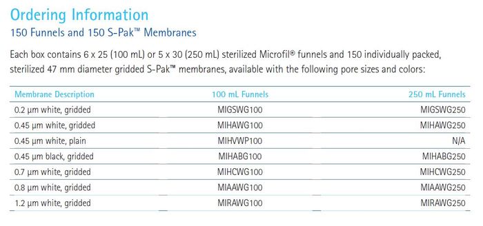 Microfil订购.JPG
